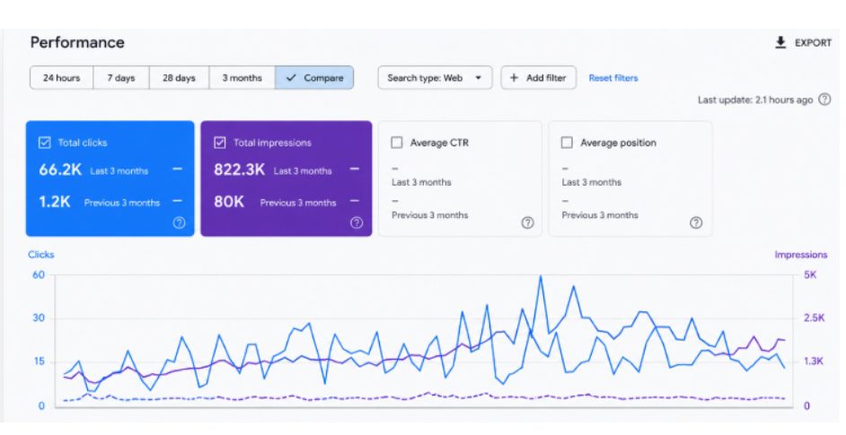 SEO Results 1.2