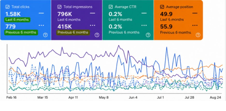 SEO Results 4