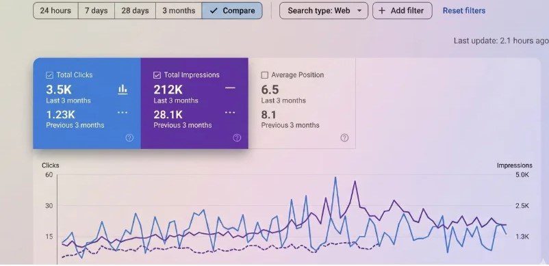 Seo Results